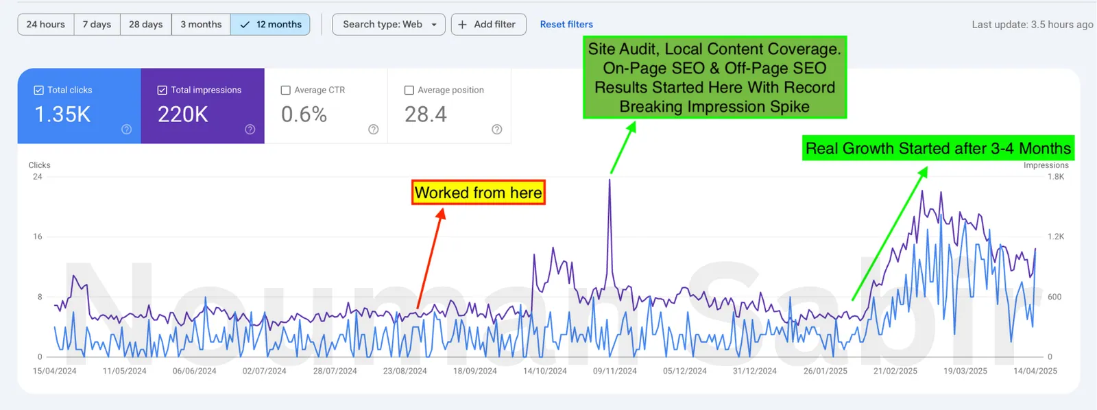 Apache Muffler SEO results: From 5 keywords to 150+ local keywords in 6 months