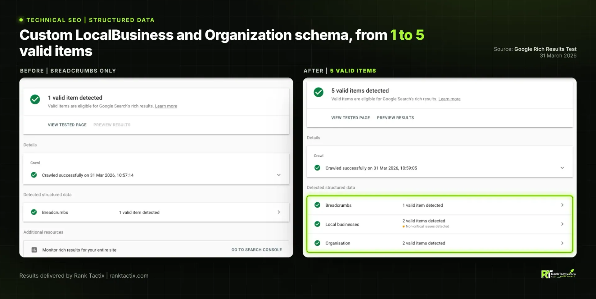 Chicago Network Solutions: Structured data before and after