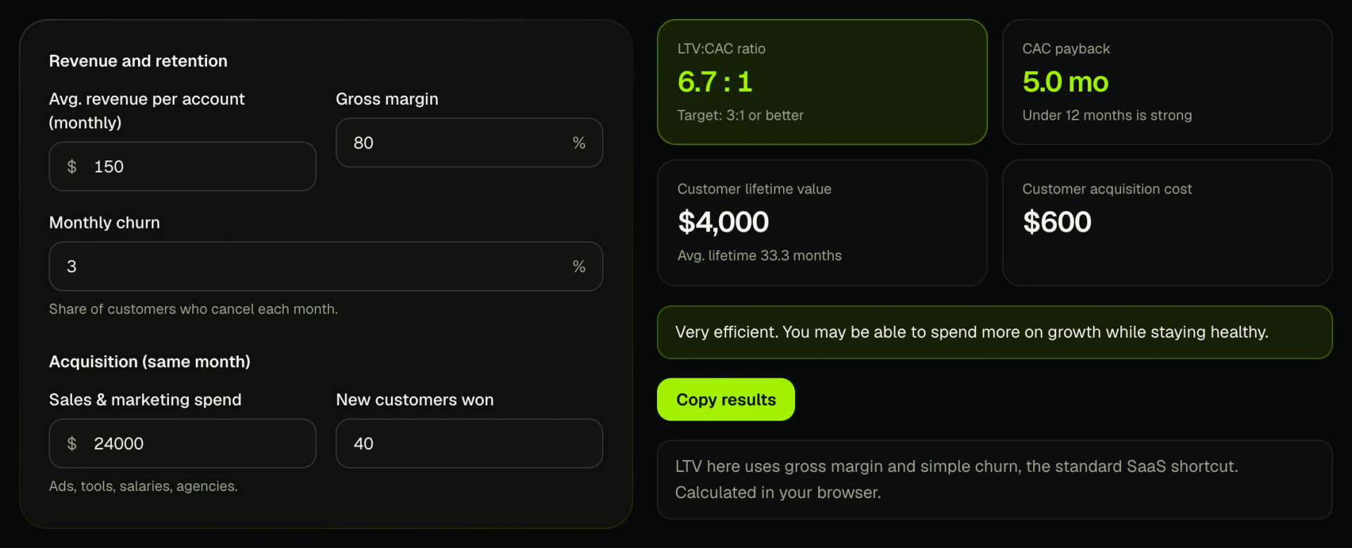 Rank Tactix LTV to CAC calculator showing a 6.7 to 1 ratio, $4,000 customer lifetime value and $600 acquisition cost
