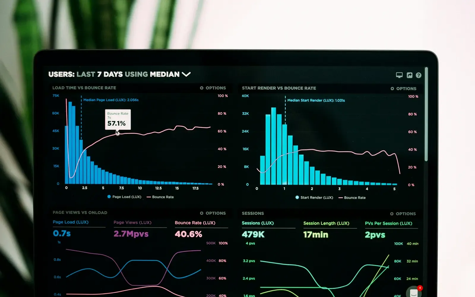 Laptop showing a SaaS analytics dashboard with sign-up growth charts
